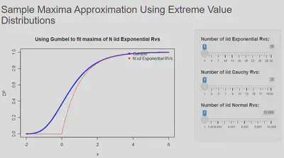 R Shiny App UI: EVT Approximation