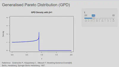 R Shiny APP UI: GPD