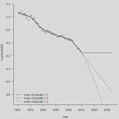 plot of chunk unnamed-chunk-17