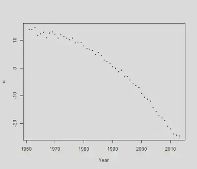 plot of chunk unnamed-chunk-3