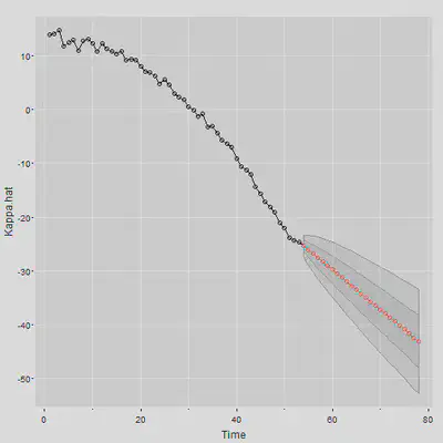 plot of chunk unnamed-chunk-5