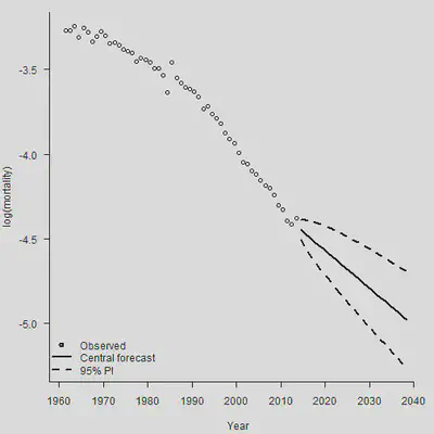 plot of chunk unnamed-chunk-7